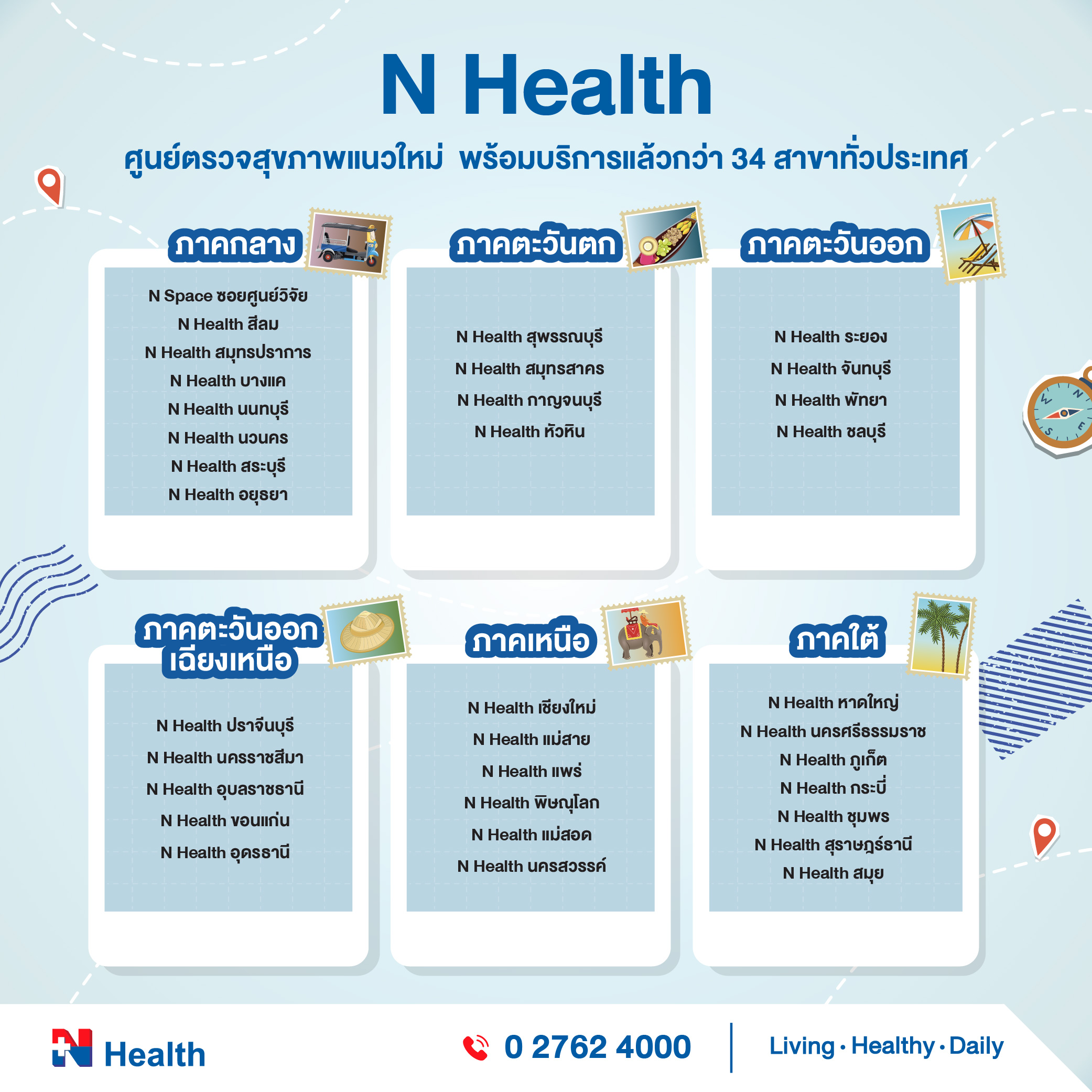 แพ็กเกจตรวจสารก่อภูมิแพ้แบบเฉียบพลัน กลุ่มอาหารและอากาศ (IgE) 36 ชนิด เหมาะสำหรับคนไทย_2